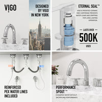 Wythe Widespread Bathroom Faucet