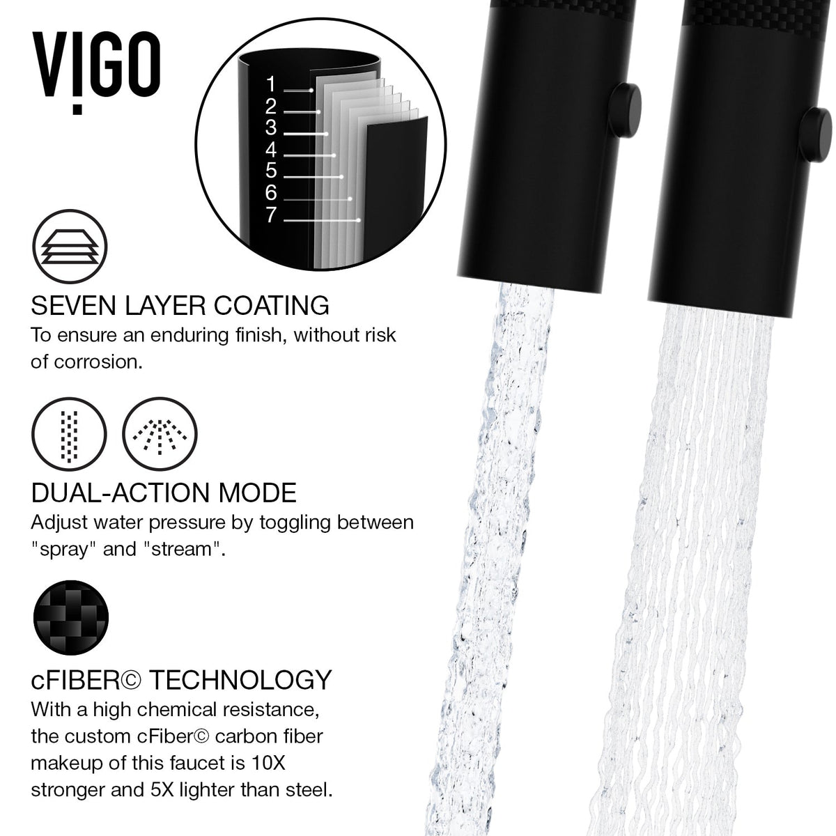 Modern kitchen faucet with secure docking, swivel spout, and ceramic disc valve technology