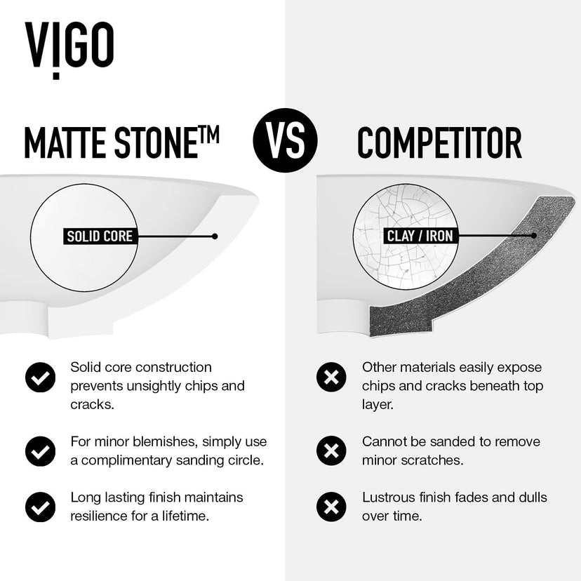 Handmade square vessel sink in matte stone, scratch-resistant and stylish
