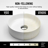 UltraThin™ Modern White Matte Stone™ 14 in. Round Vessel Bathroom Sink