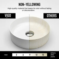 UltraThin™ Modern White Matte Stone™ 14 in. Round Vessel Bathroom Sink
