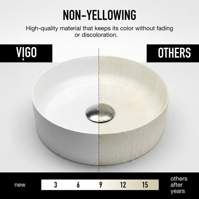 UltraThin™ Modern White Matte Stone™ 14 in. Round Vessel Bathroom Sink