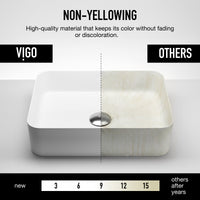 UltraThin™ Modern White Matte Stone™ 19 in. L x 14 in. W Rectangular Vessel Bathroom Sink