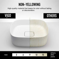 UltraThin™ Modern White Matte Stone™ 16 in. L x 14 in. W Rectangular Vessel Bathroom Sink