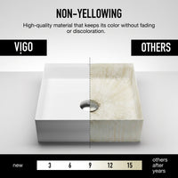 UltraThin™ Modern White Matte Stone™ 16 in. L x 16 in. W Square Vessel Bathroom Sink