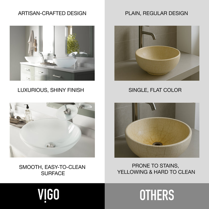 Giovanni Round Glass Vessel Sink