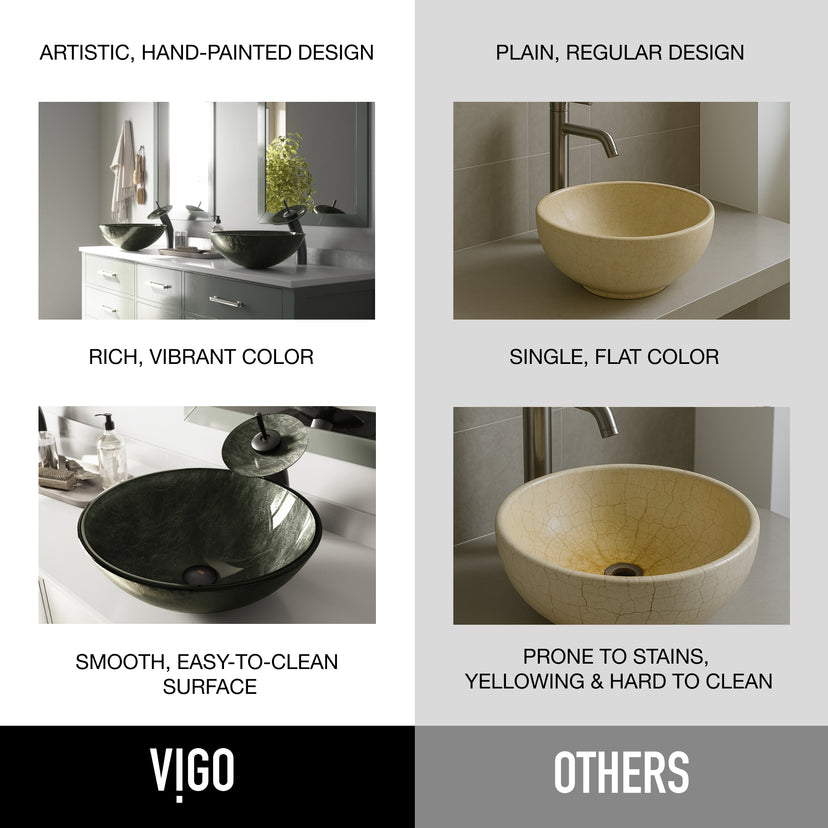 Giovanni Round Glass Vessel Sink