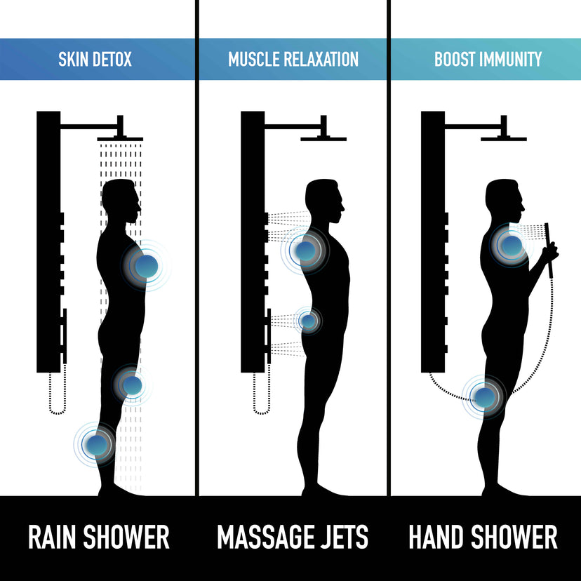 Davidson Rector 2-Jet Shower Panel System