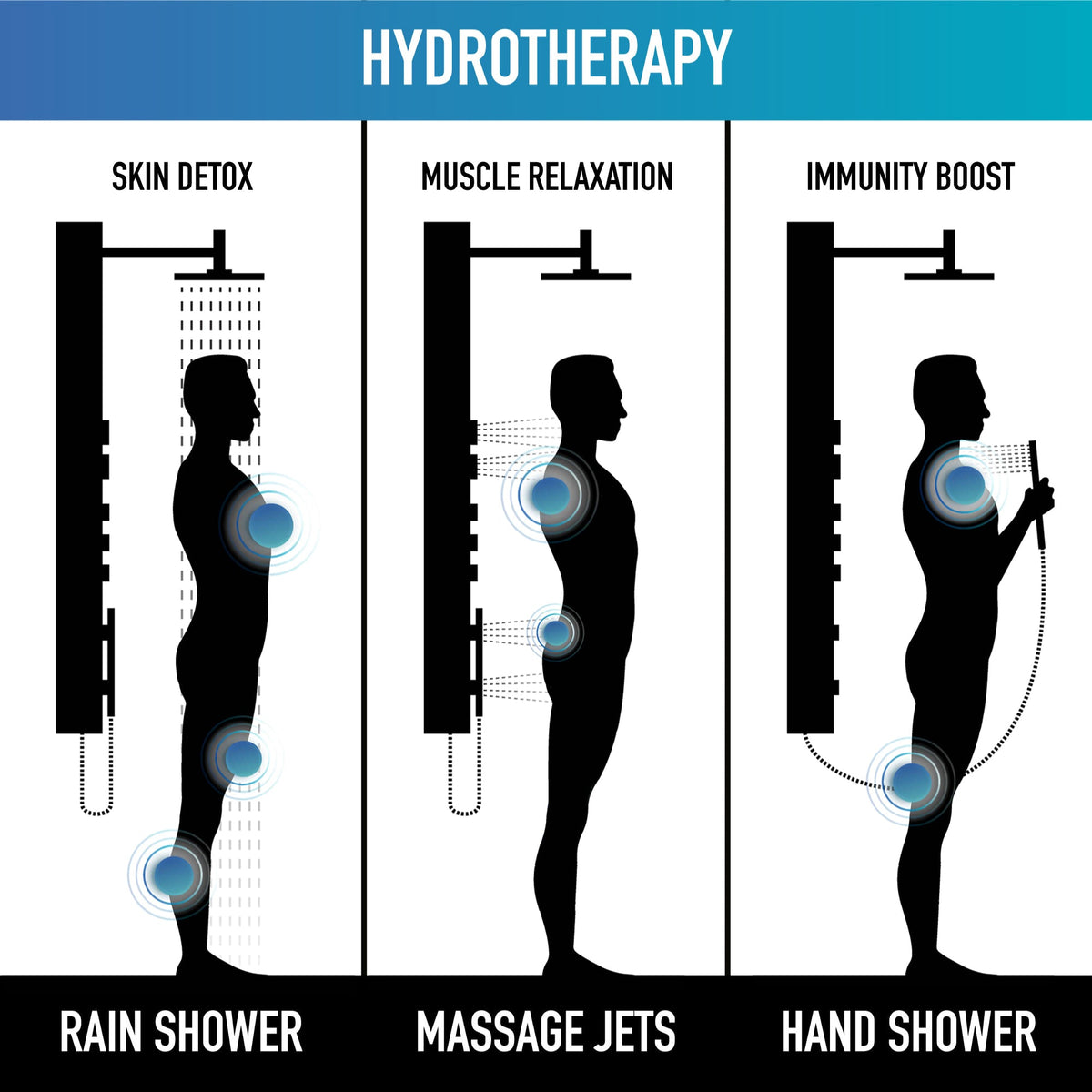 Wall mount shower system with 3-way diverter and flexible hose