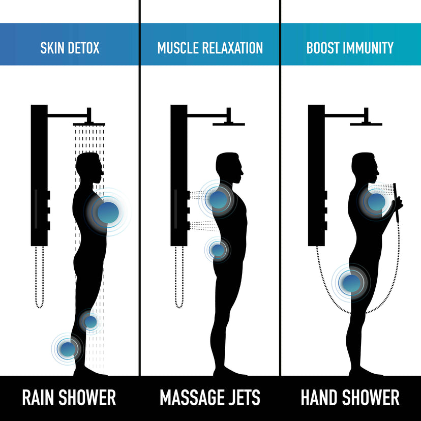 Meridian Retrofit 2-Jet Shower Panel System
