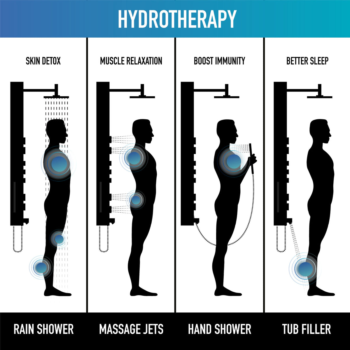 Contemporary shower panel featuring 4-way diverter, flexible hose, and scald guard