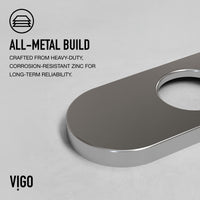 Paloma Bathroom Deck Plate