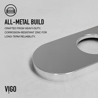 Paloma Bathroom Deck Plate